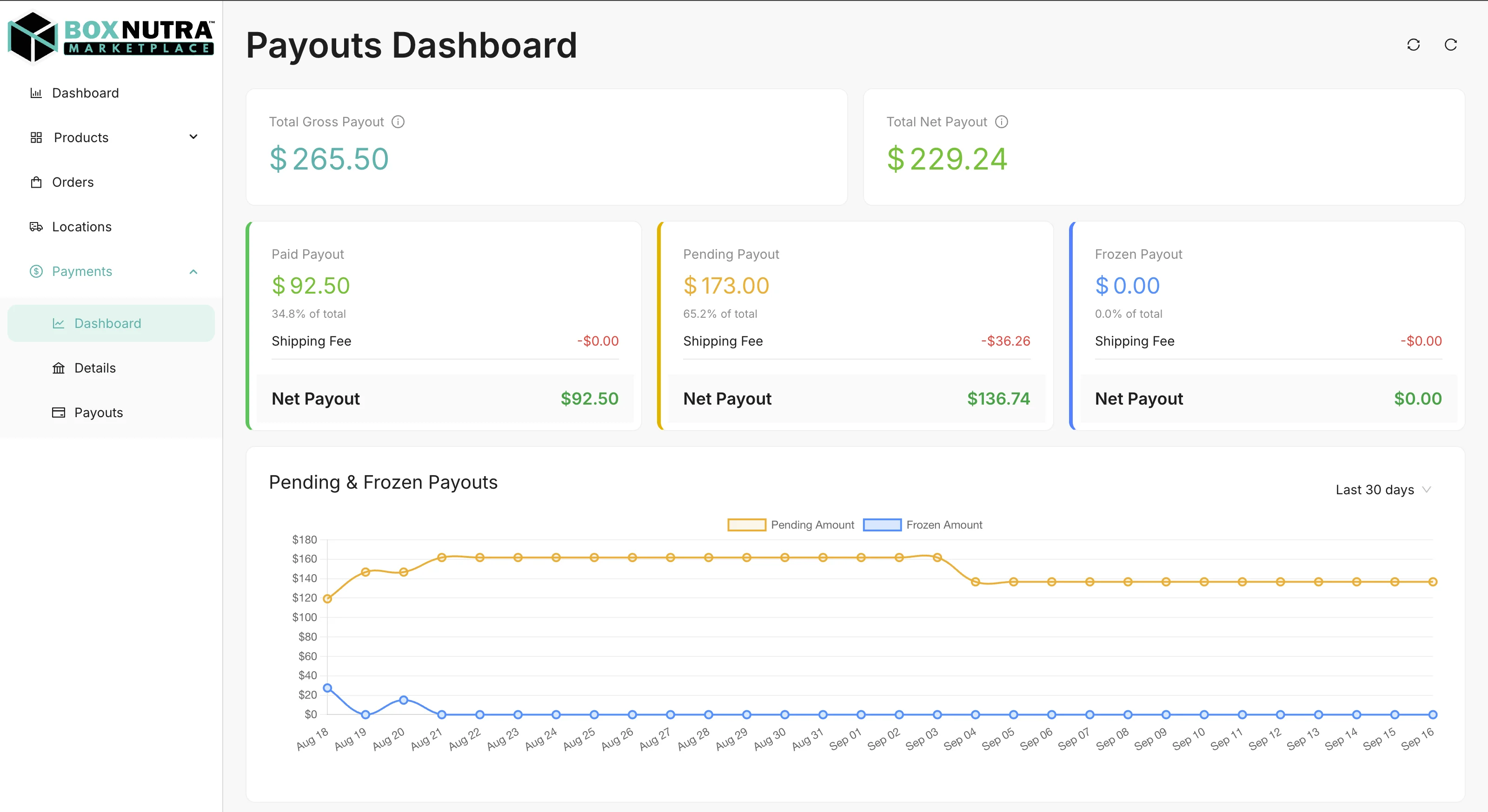 Growth and Analytics